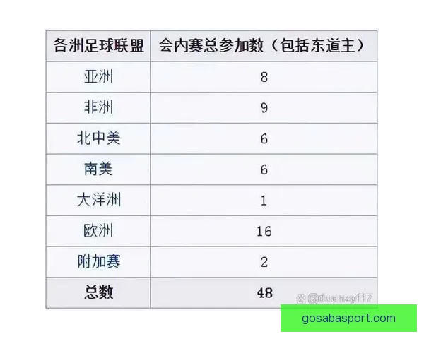 2026年世界杯淘汰赛规则详解及赛事进程分析