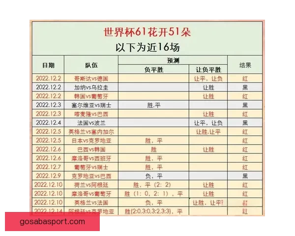 围绕2026世界杯冠军热门球队实力对比黑马崛起前景度前瞻分析
