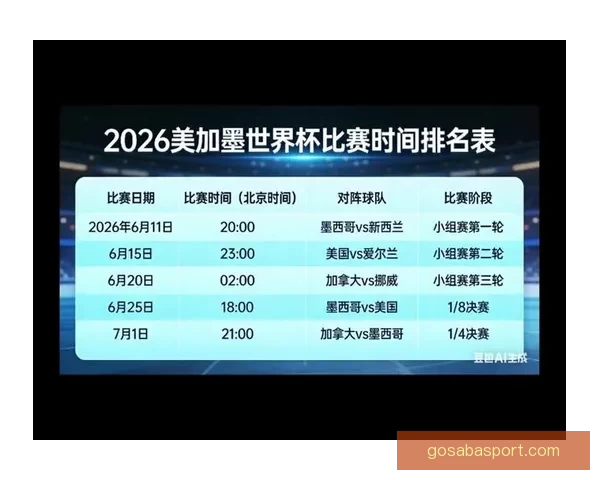 美加墨世界杯赛程预测与球队实力全面解析